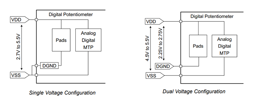 Mechanical Drawing - Microchip Technology MCP41U83 Single-Channel Digital Potentiometer ICs